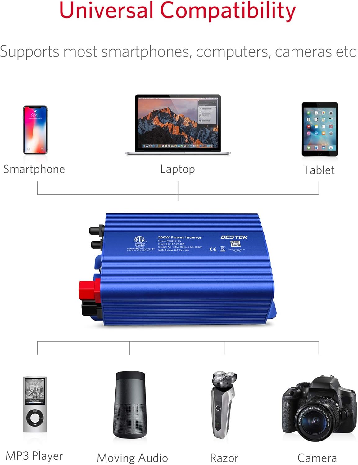 BESTEK 500W Power Inverter DC 12V to 110V AC Converter with 4.8A Dual USB Car Charger ETL Listed (Blue)
