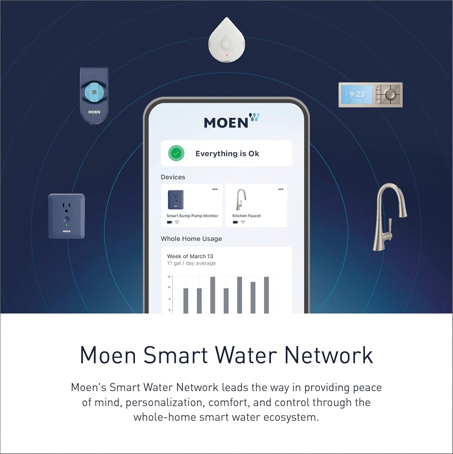 Moen Flo Smart Water Leak Detector, Drip or Flood Sensor Alarm for Home, 1-Pack, White, 920-004