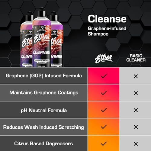 Ethos Cleanse - Graphene Ceramic Coating Infused Car Wash Soap Ultra Slick, High Suds For Foam Gun, Foam Cannon, Detailing Bucket (16oz)