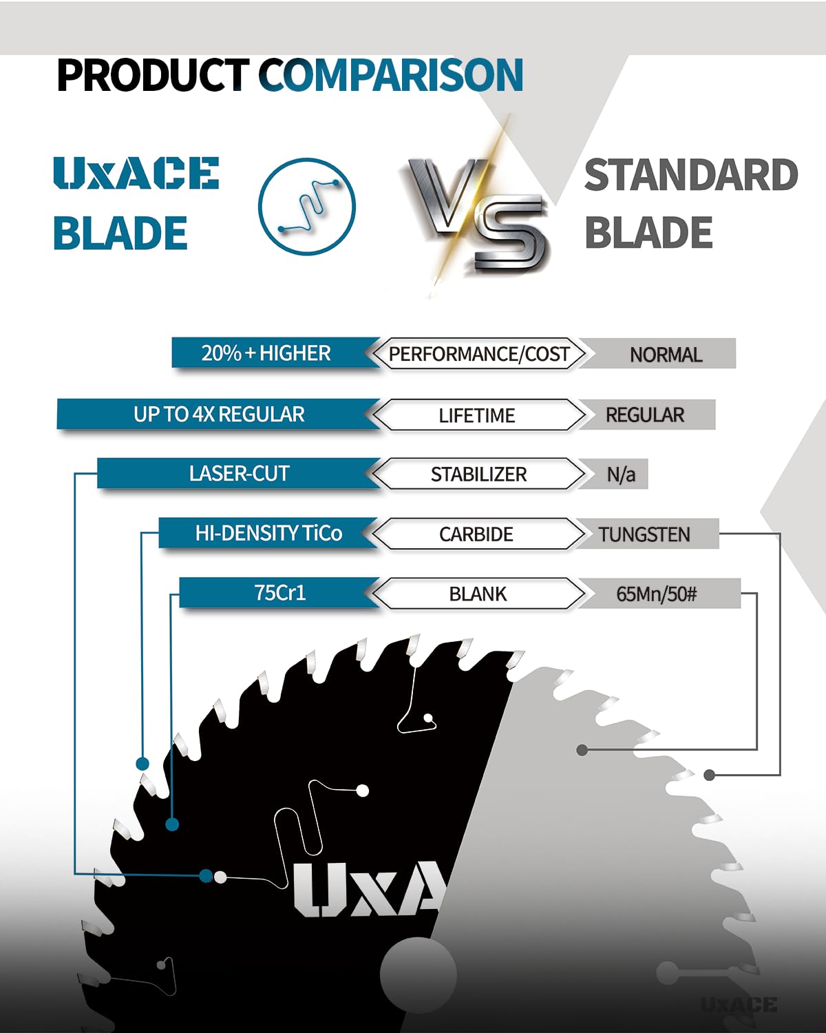 5-1/2-Inch 24&40-Tooth Circular Saw Blade with 5/8-Inch Arbor, Framing & Ultra Finish Wood Cutting, Carbide Tip, Thin Kerf, for Plywood, MDF, OSB, Laminated, 2 Pack