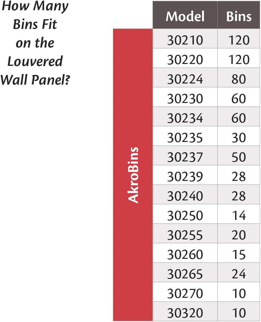 Akro-Mils 30161 Heavy Duty Wall Mount Garage Storage Steel Louvered Panel | Wall Storage Bin Hanging Organizer System for AkroBins, 36-Inch W x 61-Inch H, Beige, Single