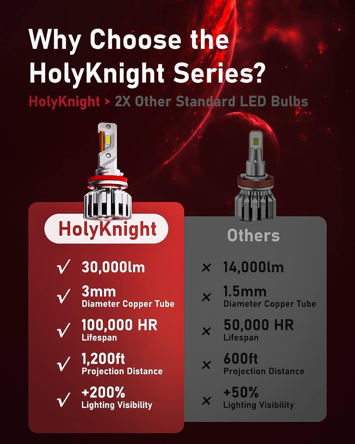 LUXSTER HolyKnight H4 9003 30000lm 55W LED Light Bulbs, Dual Beam, HB2 Foglight Bulbs, TalonLED Chips Super Bright, 6000K Cool White, Pack of 2