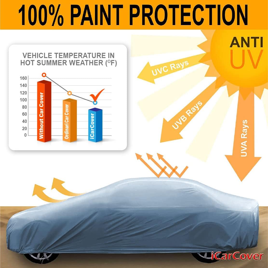 iCarCover Premium Car Cover for 1995-2002 Pontiac Sunfire Coupe Heavy Duty Waterproof All-Weather Automobiles Custom Fit Indoor Outdoor UV Snow Protection Covers with Straps and Bag