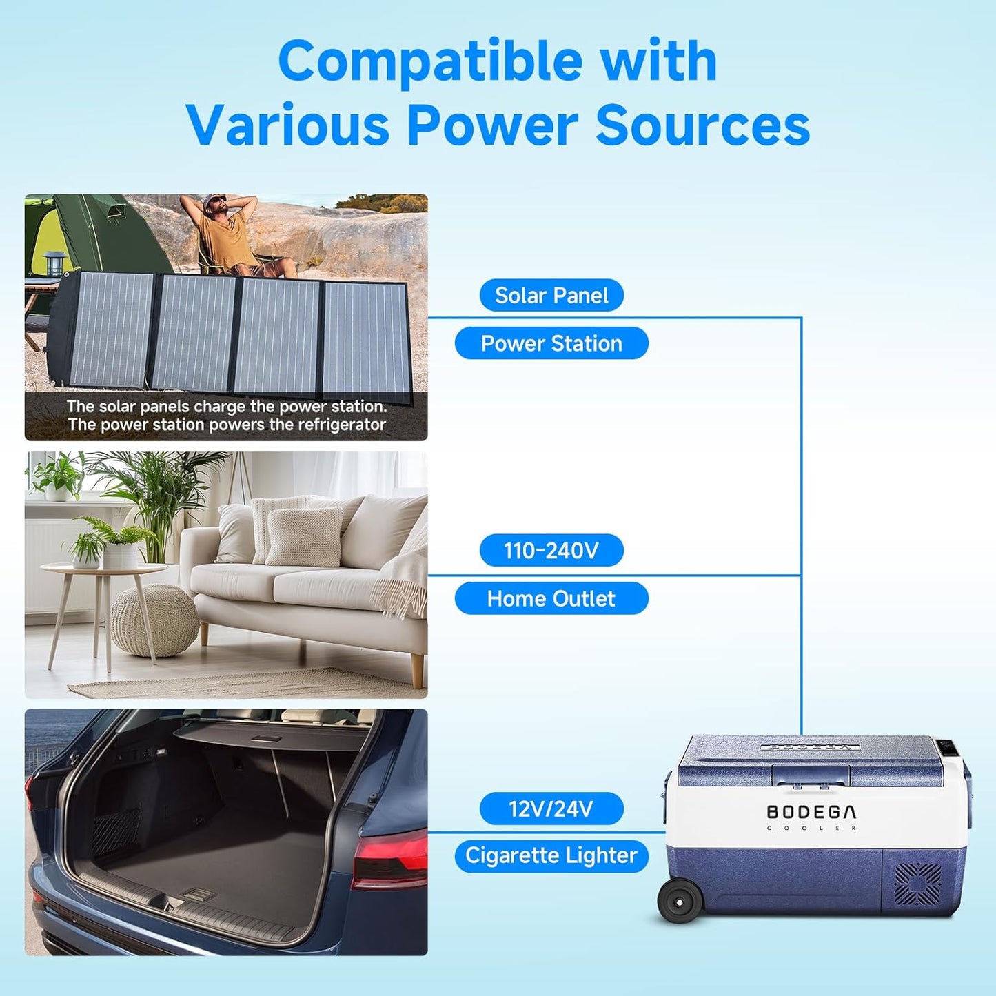 BODEGACOOLER 12 Volt Car Refrigerator,38 Quart Portable Freezer Fridge,Car Fridge Dual Zone WIFI APP Control,(36L)-4℉-68℉Car Cooler 12/24V DC and 100-240V AC for Outdoor,RV,Travel,Camping