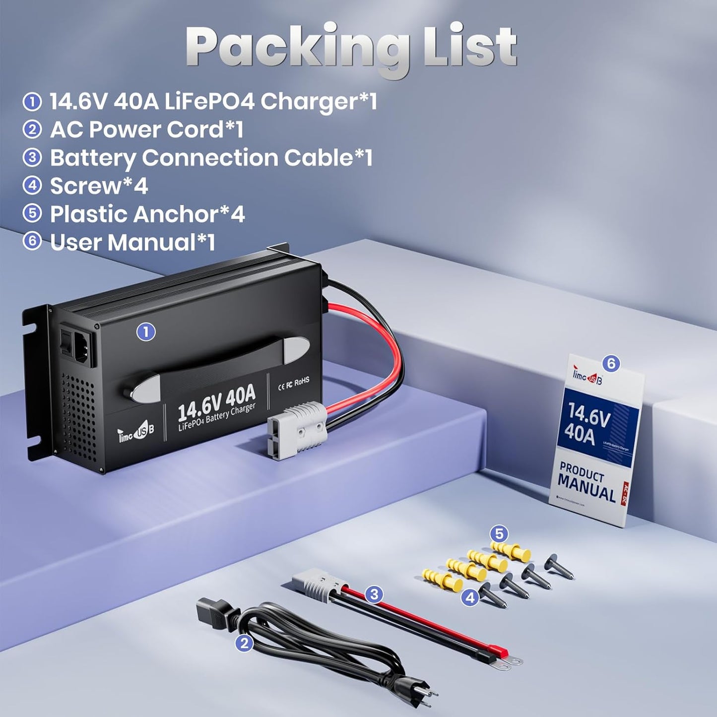UltraFast 12V 40A LiFePO4 Battery Charger with Smart Activation, LED Indicator & Wire Lugs - Wall-Mountable Design