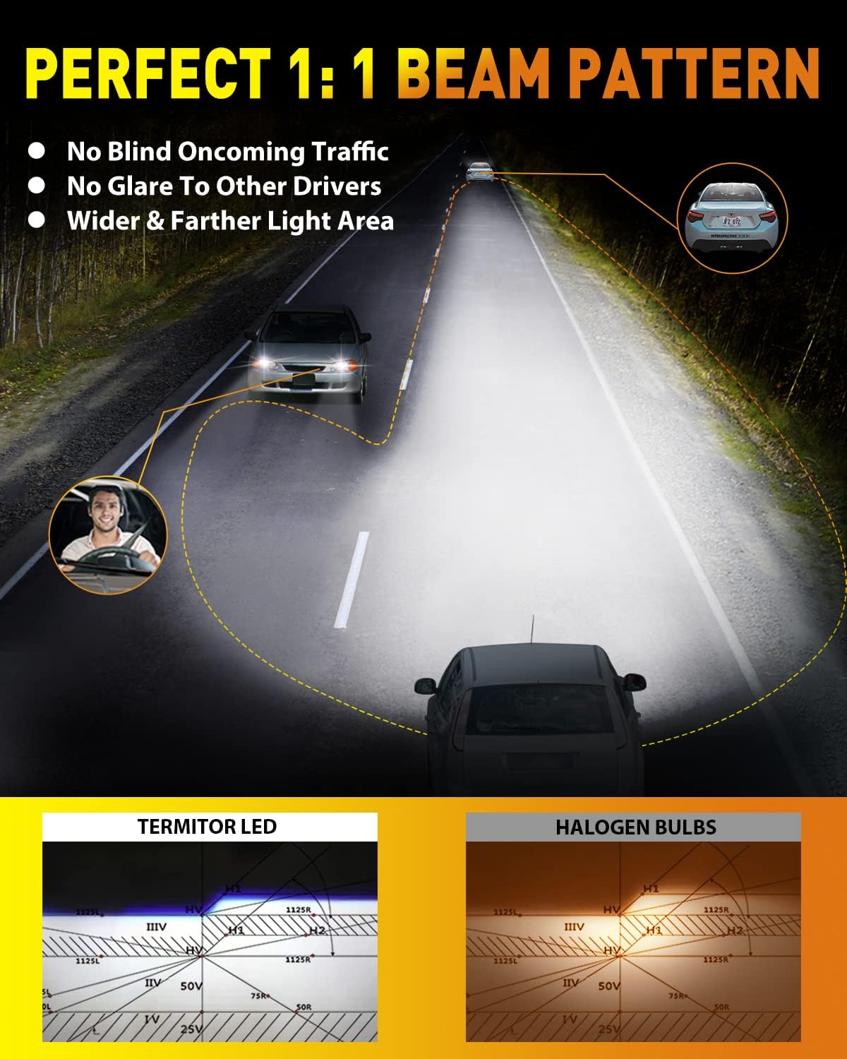 9006/HB4 Light Bulbs, 60,000LM 10X Super Brighter, 1:1 Halogen Size, 70,000Hrs Lifespan, 6500K White, Plug and Play Fog Light Bulbs, Canbus Ready, Pack of 2