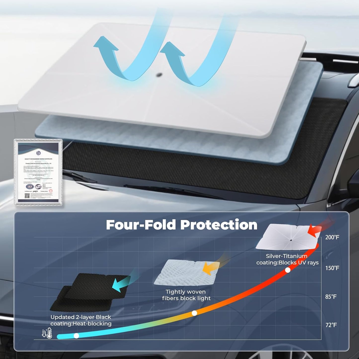 Windshield Sun Shade Umbrella for 2018-2025 Ford Expedition Accessories: Custom Fit 240T Silver, Double Thickened, Foldable Sunshade Window Sun Visor, Ultimate 99% UV Blocking for XLT, Limited, MAX