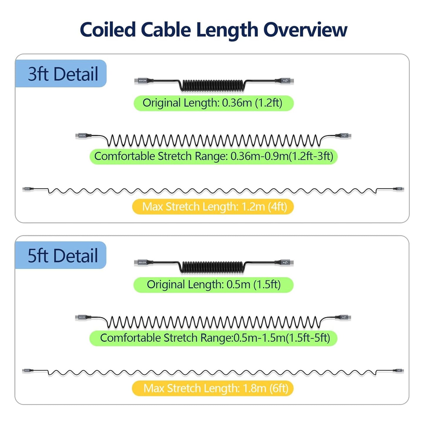 AGVEE 2 Pack 5ft Coiled Short USB-C to USB-C Charging Cable [USB-IF Certified] 60W PD Fast Charger Cord in Car for iPhone 16/15 CarPlay, Galaxy S25 S24 S23 S22 S21 S10 S9 S8, Google Pixel, Dark Gray