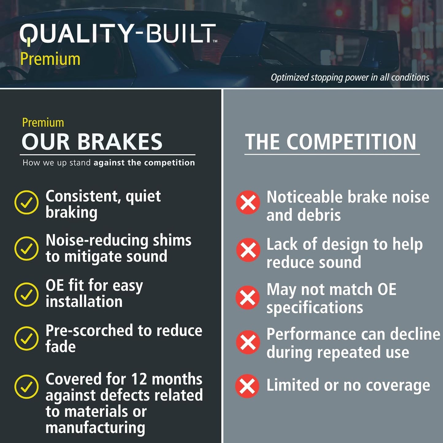 Premium Ceramic Front Brake Pads (1001-1504C) Compatible with BMW 528i 2011-2016, BMW 528i xDrive 2012-2016