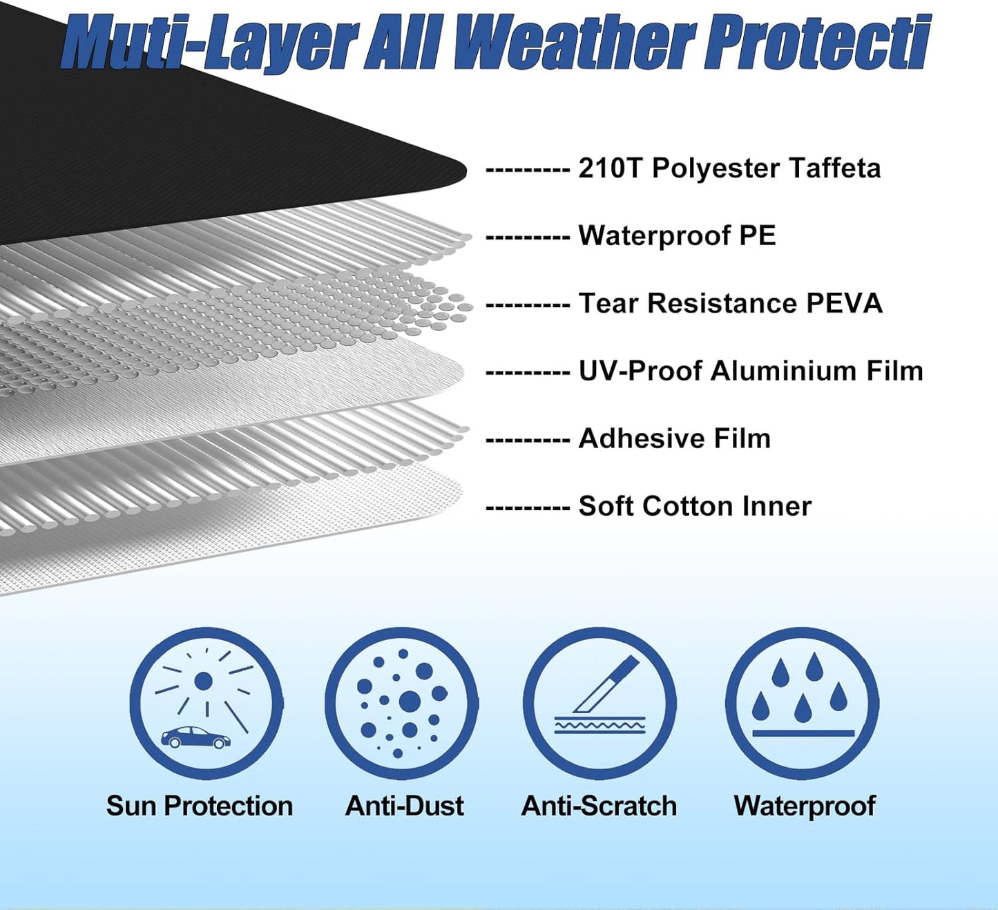 Waterproof Car Covers for 2007-2023 Chevrolet Tahoe/Cadillac Escalade/GMC Yukon(Black) 210T Custom 6 Layers Heavy Duty Waterproof All Weather Protection Outdoor