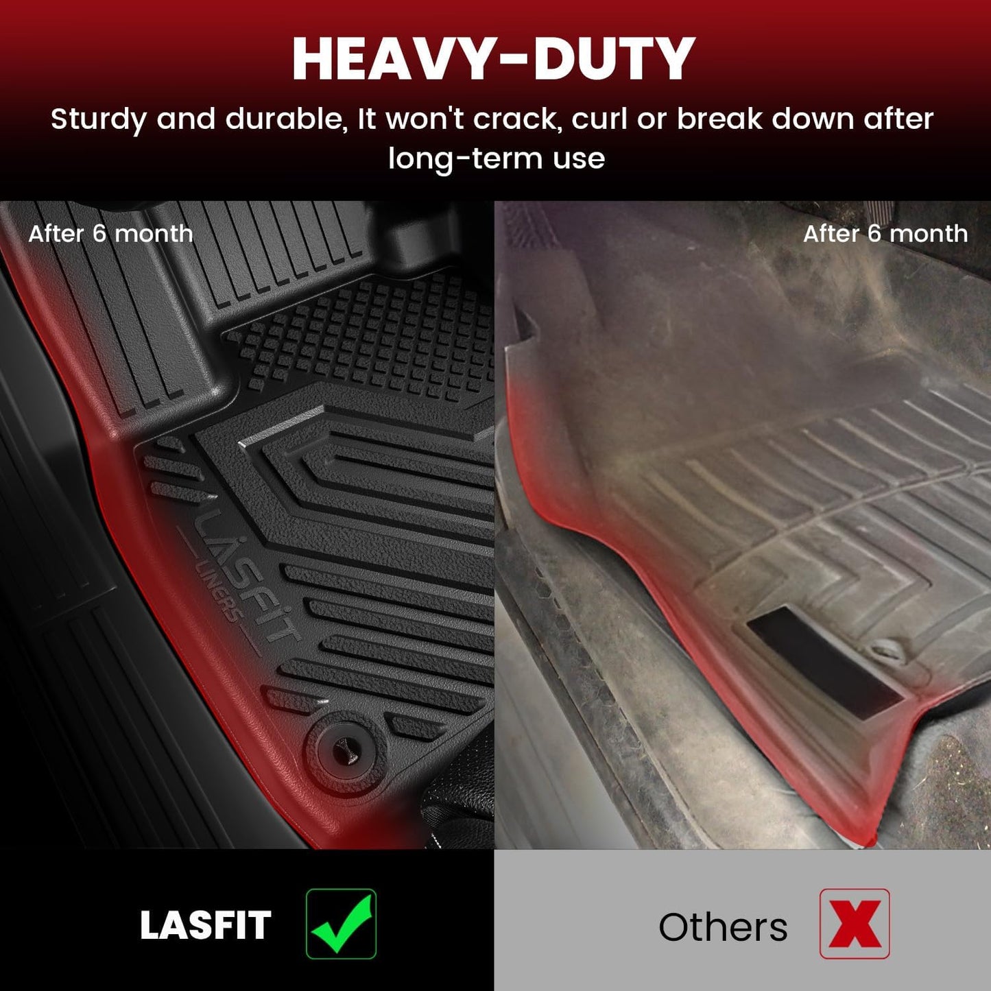 LASFIT Floor Mats & Cargo with Backrest Mat for Ford Explorer 2020-2025 6 Passenger, Custom Fit All Weather Protector TPE Easy Clean Floor Liners, 5pcs Full Set Black