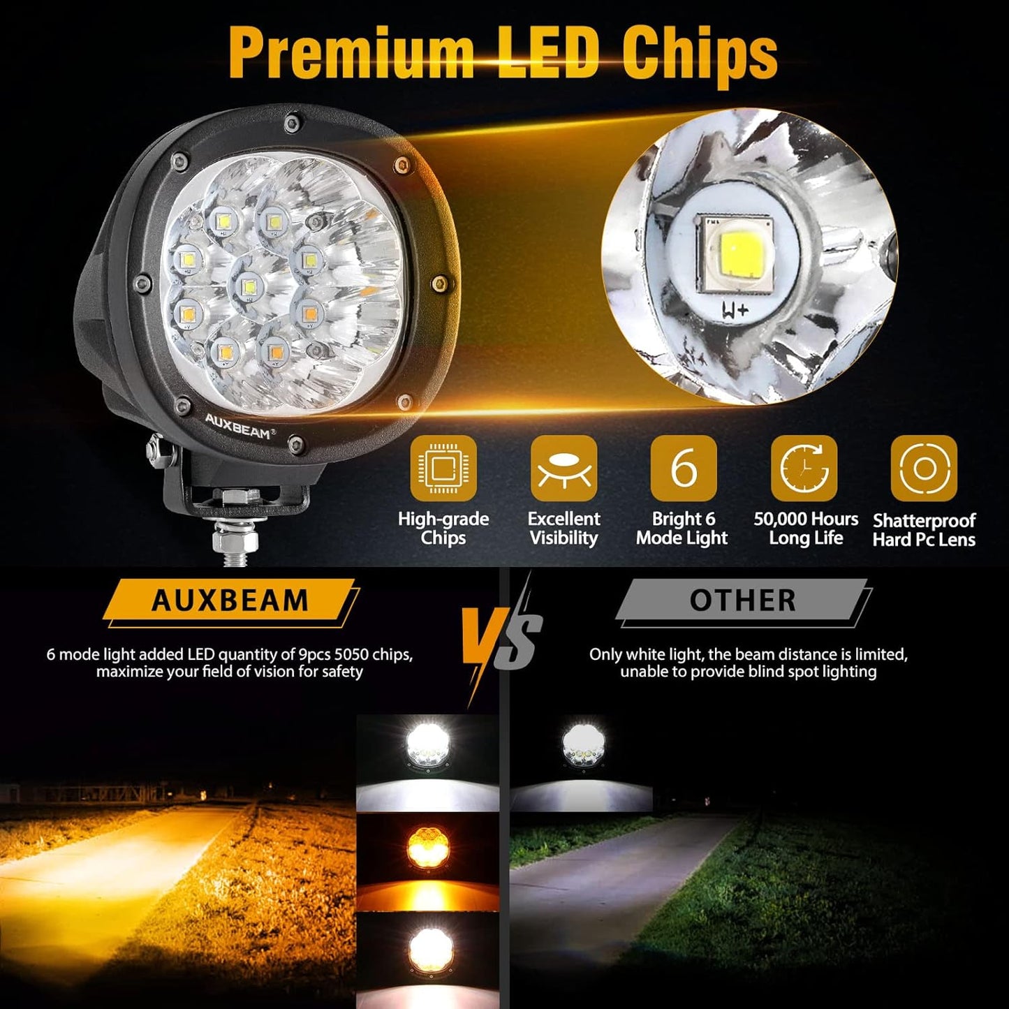 Auxbeam 4 Inch Round Offroad Light, 90W LED Amber White Spot Strobe Light Pods with 6 Modes, Dual Color Flashing Driving Fog Lights Bar Plug & Play for Truck, Pickup, SUV, ATV, UTV, 4x4, Jeep