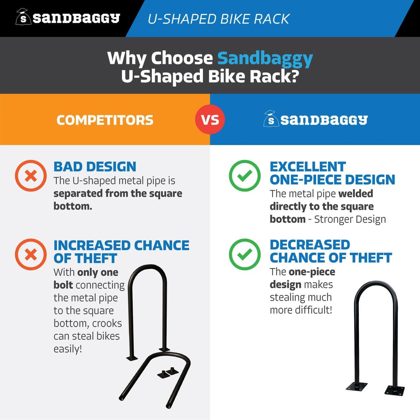 Sandbaggy U Shaped Bike Rack - Outdoor, Commercial - Galvanized Steel - Surface/Ground Mounted (5, Gray)