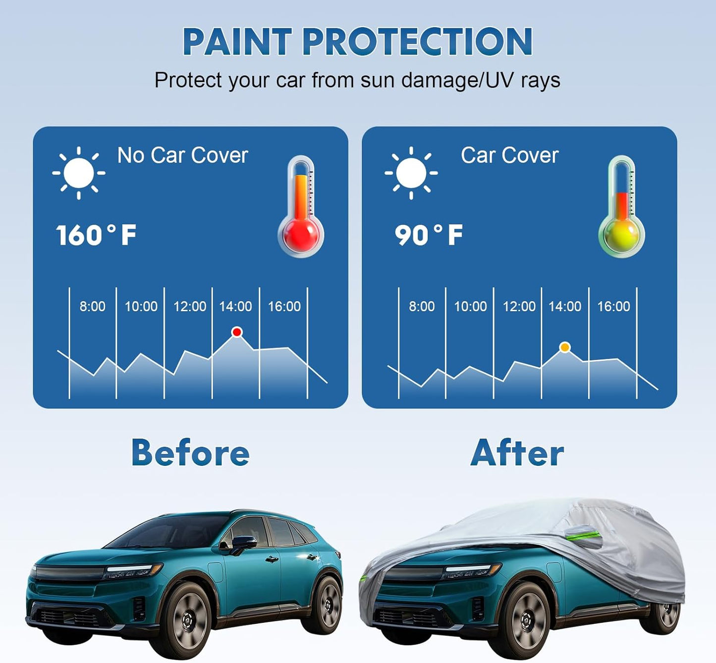 KEYOOG 6-Layer Full Car Cover is All-Weather Waterproof, Universal in All Seasons, Snow Prevention, Rainproof, Acid Rainproof, Sunscreen, Ultraviolet-Proof, Fit SUV and MPV 201-211"/16.7-17.5 ft