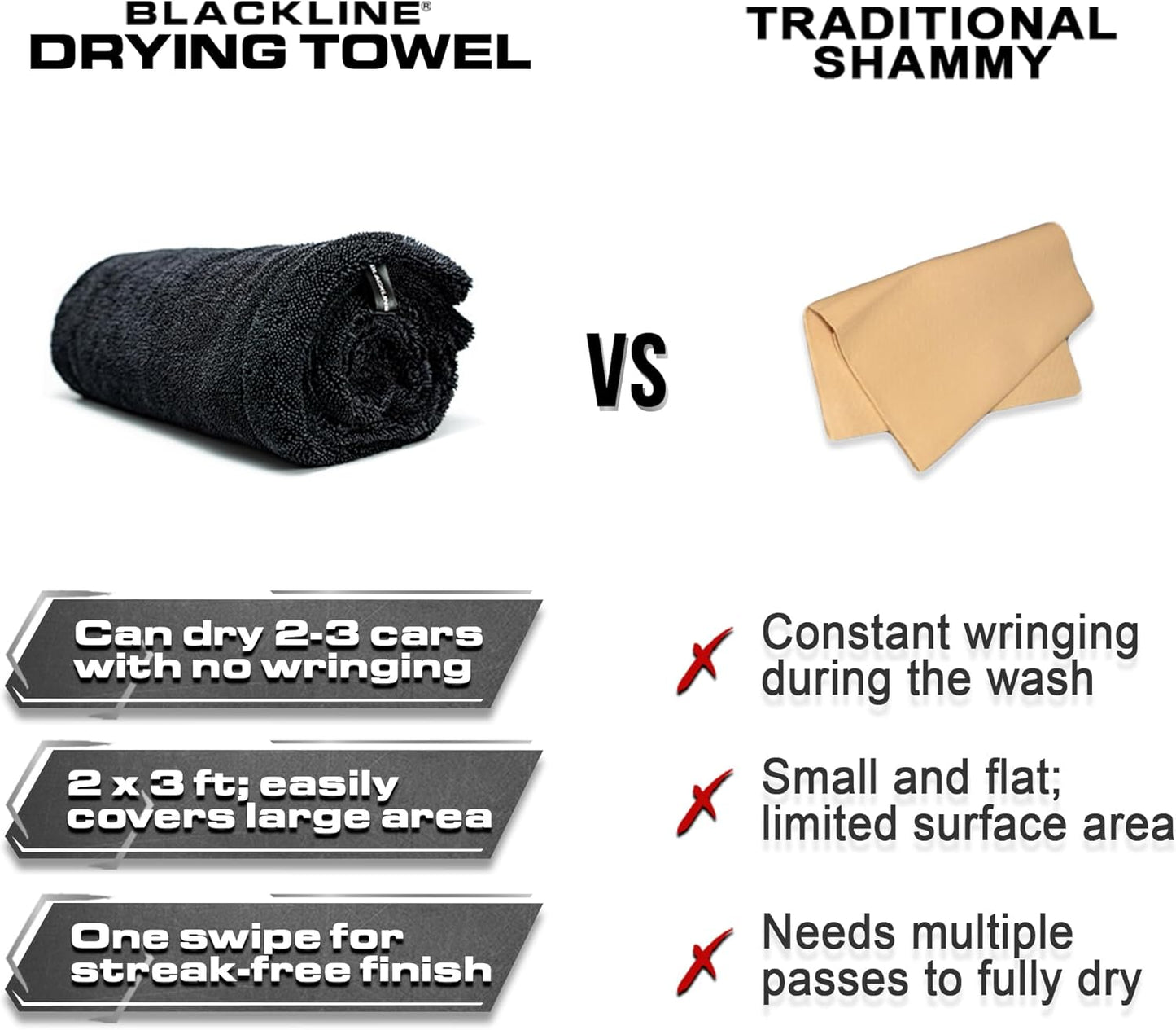 Blackline 24"x36" Twisted-Loop Drying Towel, 1300GSM, Streak Free, Lint Free, Reusable - Car Accessories, Bath Towels, Microfiber Cleaning Cloth - One Pass is All You Need