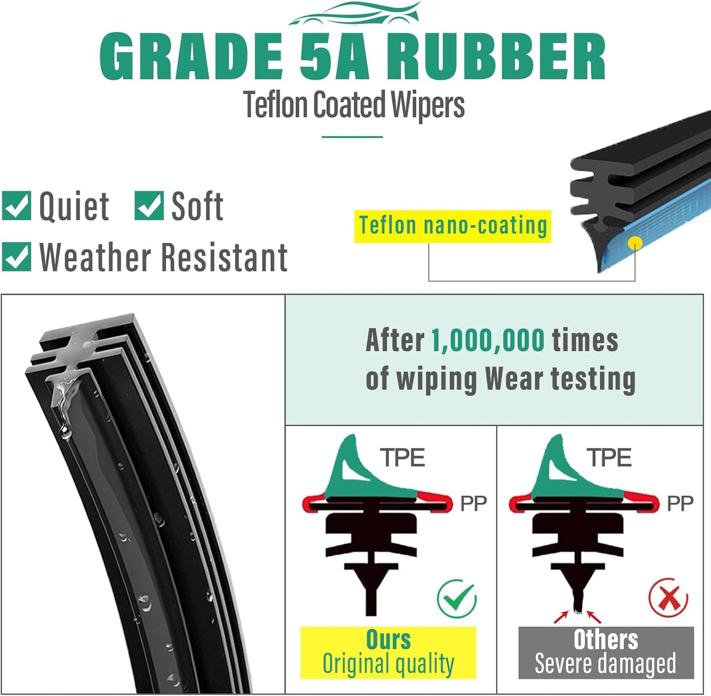 24" 19" 10" Windshield Wiper Blades Replacement for Saturn Vue 2002 2003 2004 2005 2006 2007 Premium All Weather Front Rear Wipers Set - OEM Quality (Pack of 3)