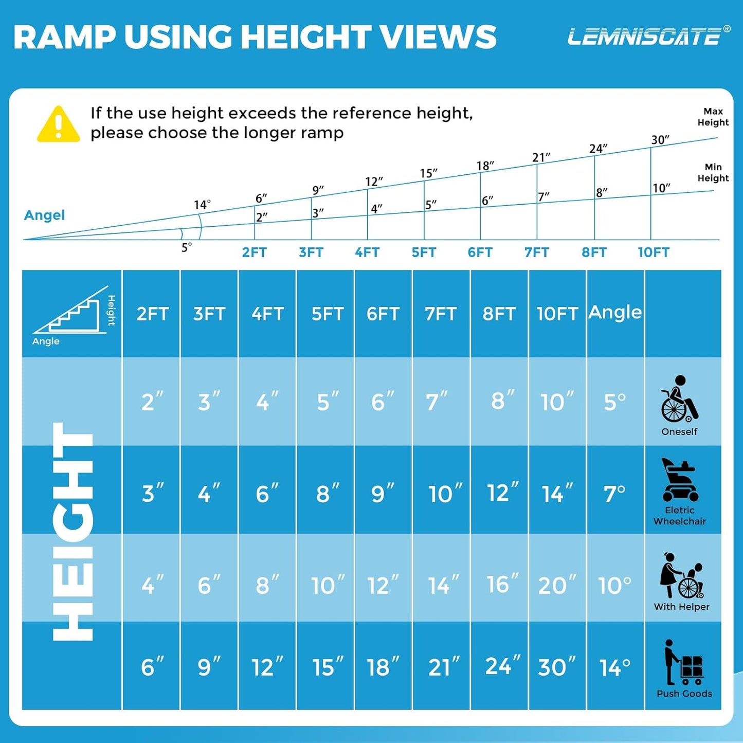 LEMNISCATE 10FT Wheelchair Ramp for Home Steps, 120" Lx29.2 W, Non-Skid Portable Handicap Ramps for Wheelchairs for Home Entry, Doorways, Shed, Stairs, Curbs, Walkers, Scooter, 800LBS Capacity