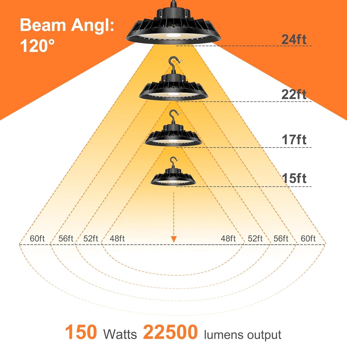 6Pack LED High Bay Lights, Super Bright 240W UFO High Bay LED Shop Lights, 36000LM 5000K, 0-10V Dimmable, 5' Cable Plug, IP65 Waterproof, ETL Listed Plug & Play Lighting for Gym Factory Warehouse