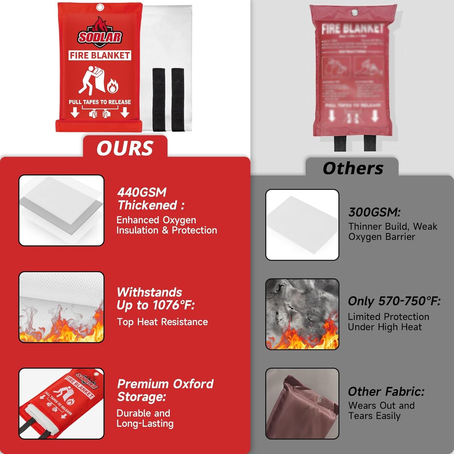 Fire Blanket Emergency for Home Kitchen - 40"x40" Fireproof Safety Protection Fiberglass Flame Retardant Blankets Survival Essential Kit for Outdoor Camping House Car Fireplace Grill BBQ - 2 Pack