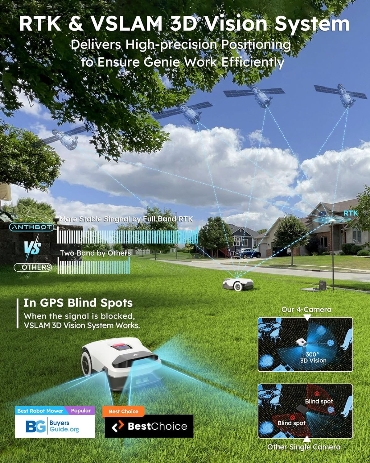 Robot Lawn Mower NO Wire - 0.9 Acre, Full Band RTK+4-Eye Vision Robotic Lawnmower, Automatic Mapping, 30 Multi-Zone Management, Accurate Obstacle Avoidance, Intelligent Anti-Theft, APP Control