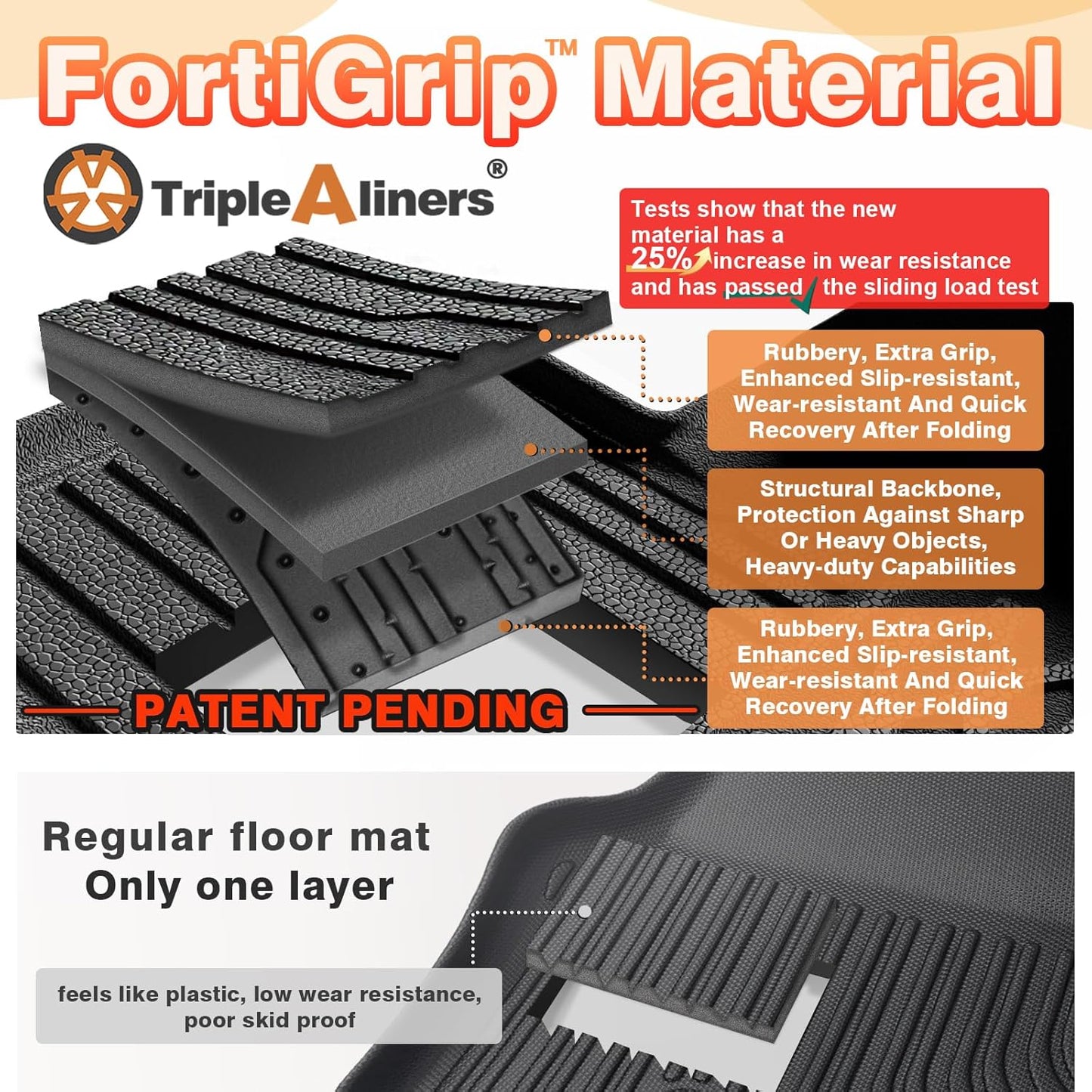 TripleAliners Backrest Mats All Weather Liners Compatible with 2024+ GMC Acadia/Chevy Traverse & 2025 Buick Enclave TPE Third Row Seats Back Cover