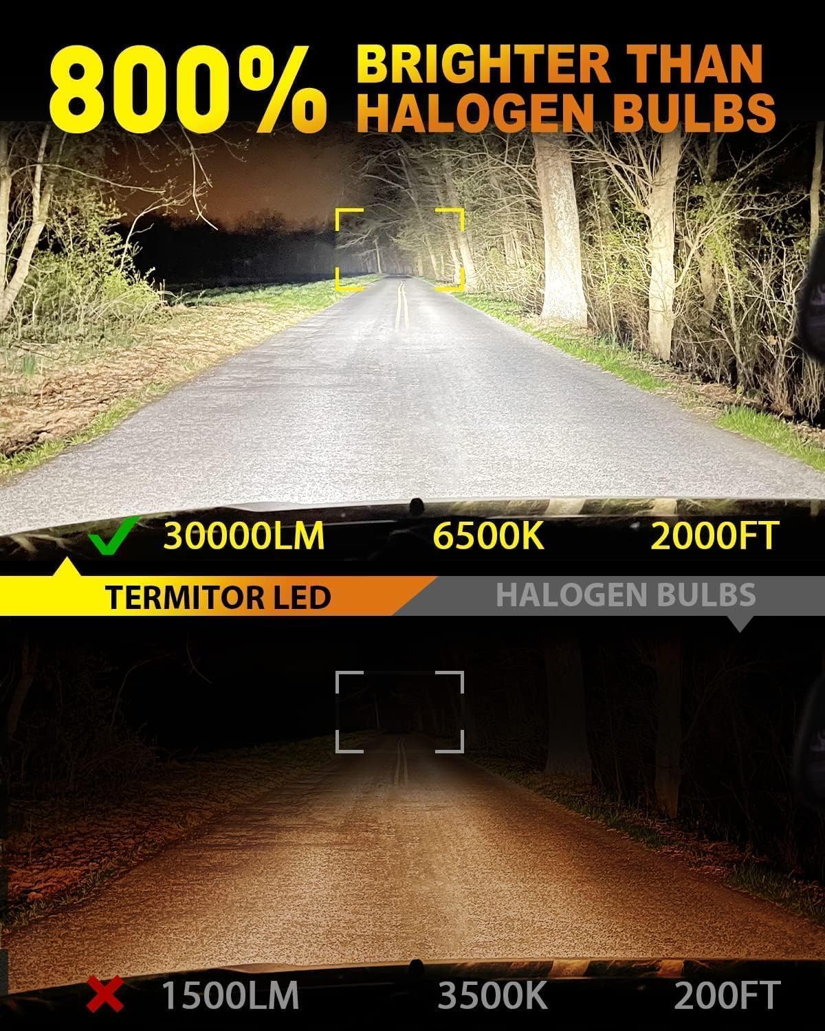 Upgraded H1 Light Bulbs, 900% Brightness with 16 CSP Chips, Real 1:1 Halogen Size, 6500K White, Canbus Ready Fog Light Bulbs, Pack of 2