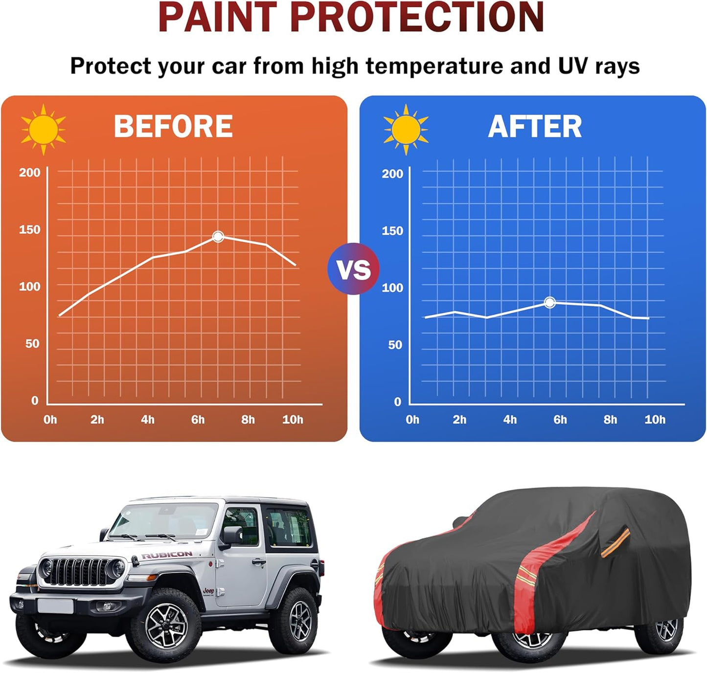 Car Cover Waterproof All Weather for Automobiles (1 Sedan Car Cover, A4 Fit Sedan Length Up 186-193 inch)
