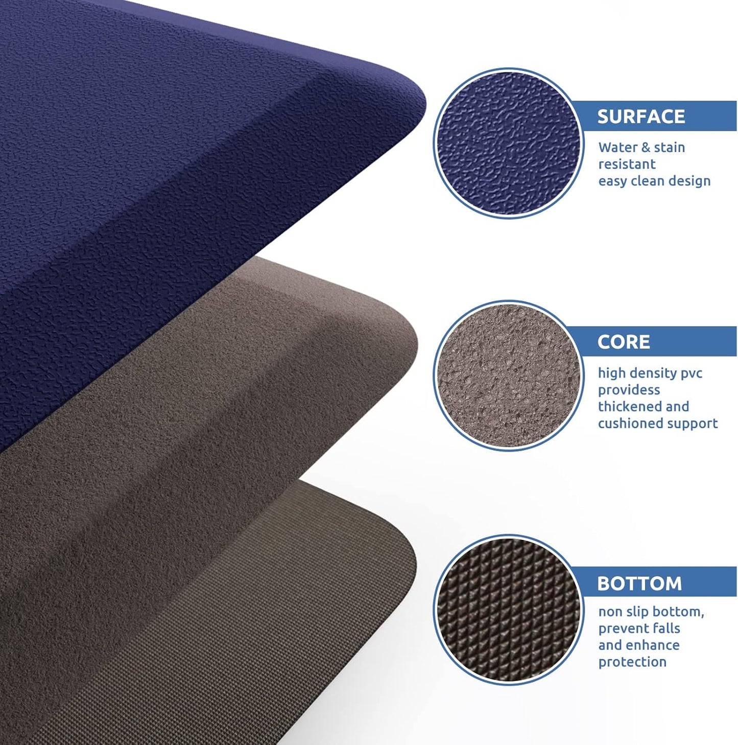 KitchenClouds Kitchen Mat Cushioned Anti Fatigue Rug 17.3"x28" Waterproof Non Slip Standing Desk Mat Comfort Floor Mats for Kitchen House Sink Office (Blue)