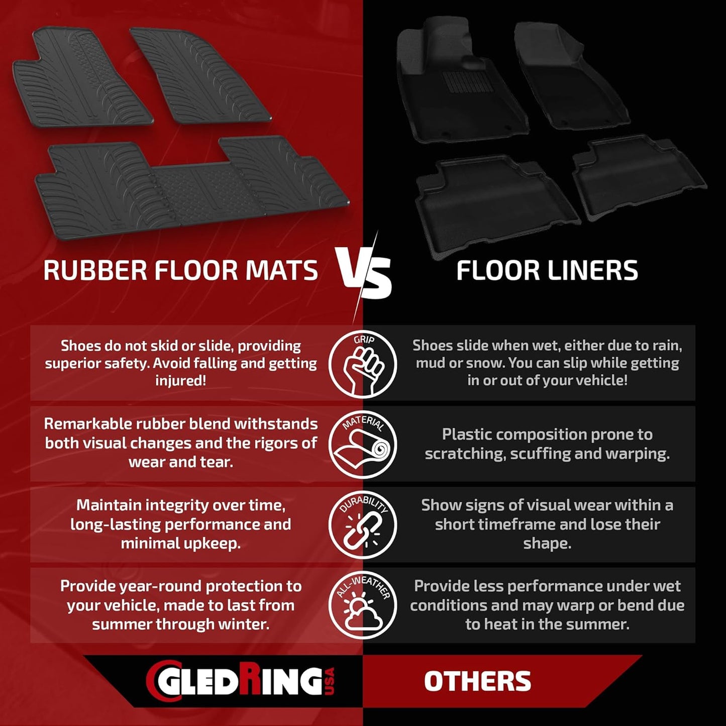 Gledring USA Custom Fit All-Weather Rubber Floor mats Compatible with Mercedes Benz E-Class E63 AMG Sedan (W212) 2010-2016, No Trimming Required, Tailored Custom Fit, Protects from Rain, Mud and Snow