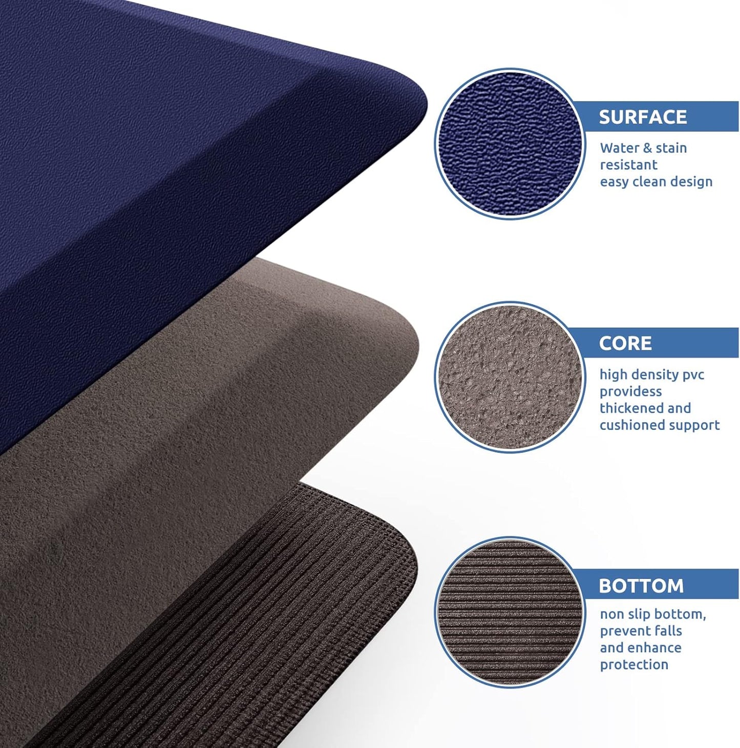 KitchenClouds Kitchen Mat Cushioned Anti Fatigue Kitchen Rug 0.8inch Waterproof Non Slip Kitchen Rugs and Mats Standing Desk Mat Comfort Floor Mats for Kitchen Sink Office (17.3"x60",Blue)